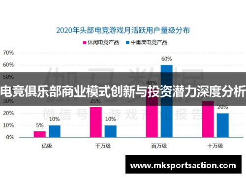 电竞俱乐部商业模式创新与投资潜力深度分析