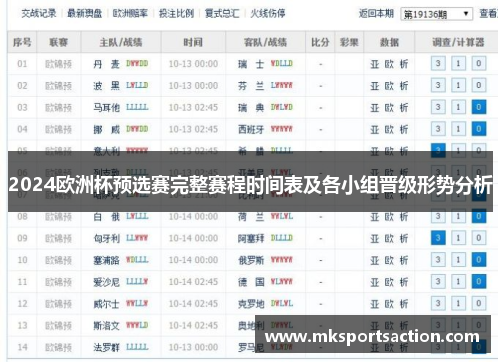 2024欧洲杯预选赛完整赛程时间表及各小组晋级形势分析